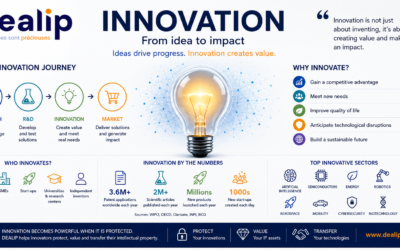 What is innovation? Why is it the driving force behind progress?